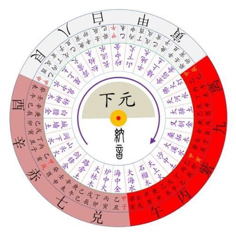 九運開始|【2024龍年九運】點樣從2024開始旺足廿年？睇4位師傅行運攻。